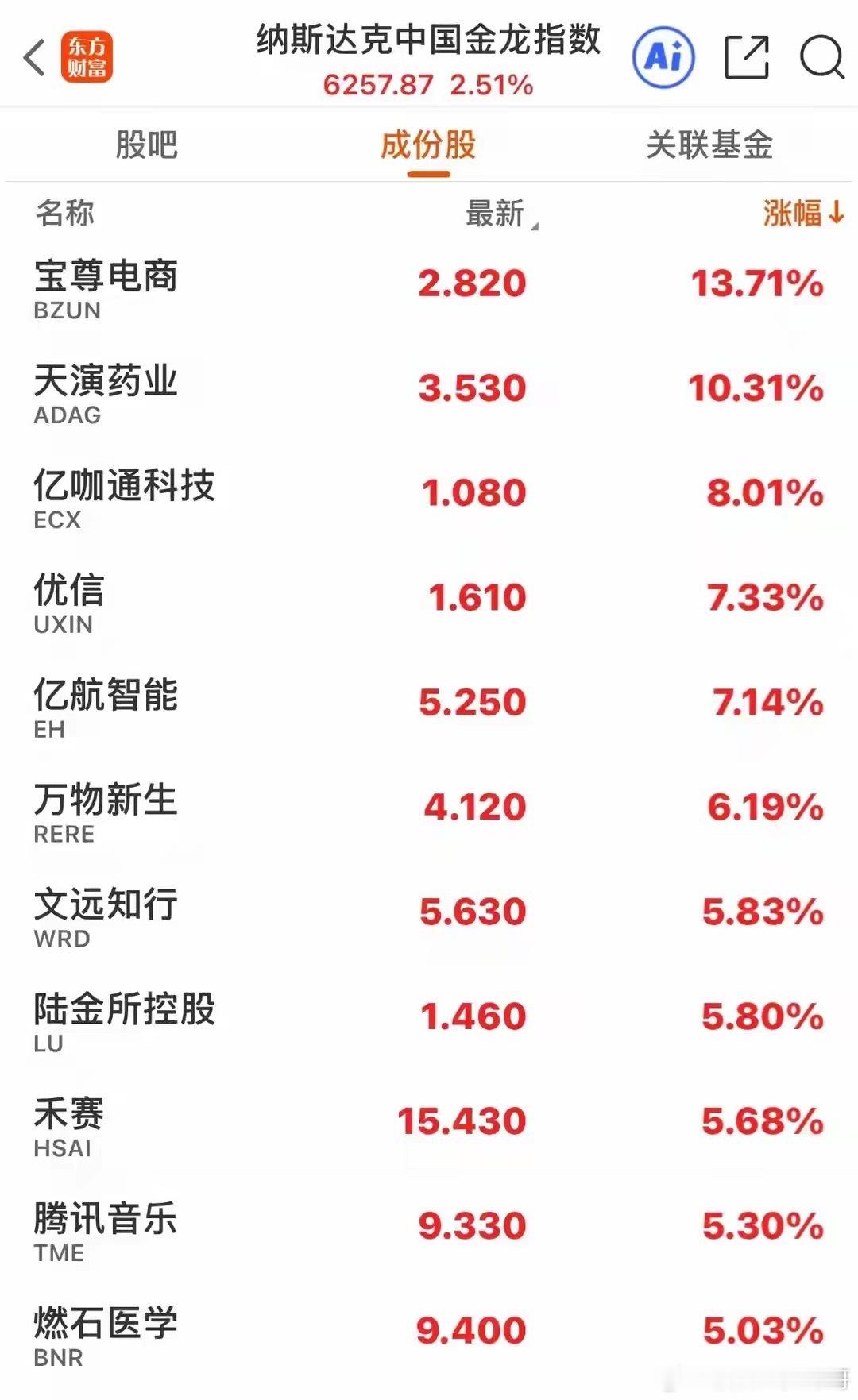 昨晚美股高开低走，闪迪、英伟达、海力士暴跌，中概股全线大涨！美股昨晚这走势让投资