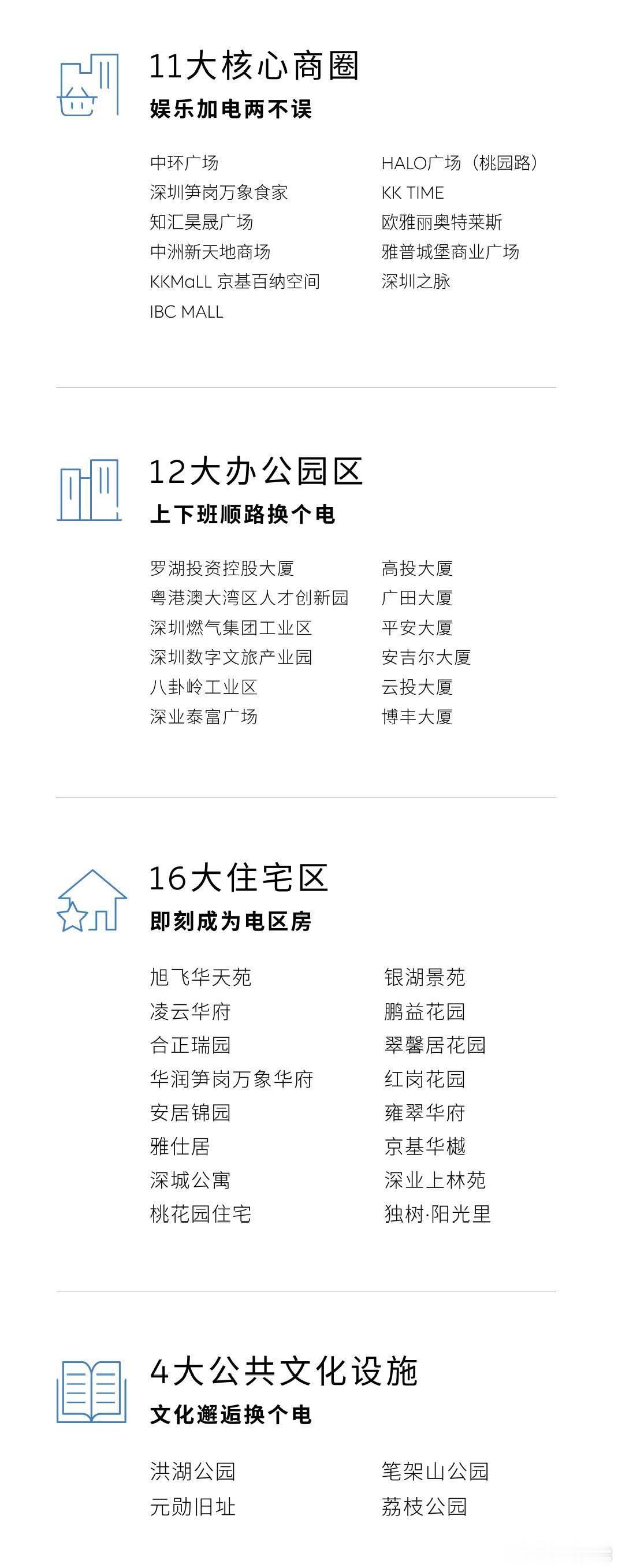 换电站是电动车的加油站蔚来换电站 | 深圳罗湖泥岗东路 上线周边3公里覆盖11大