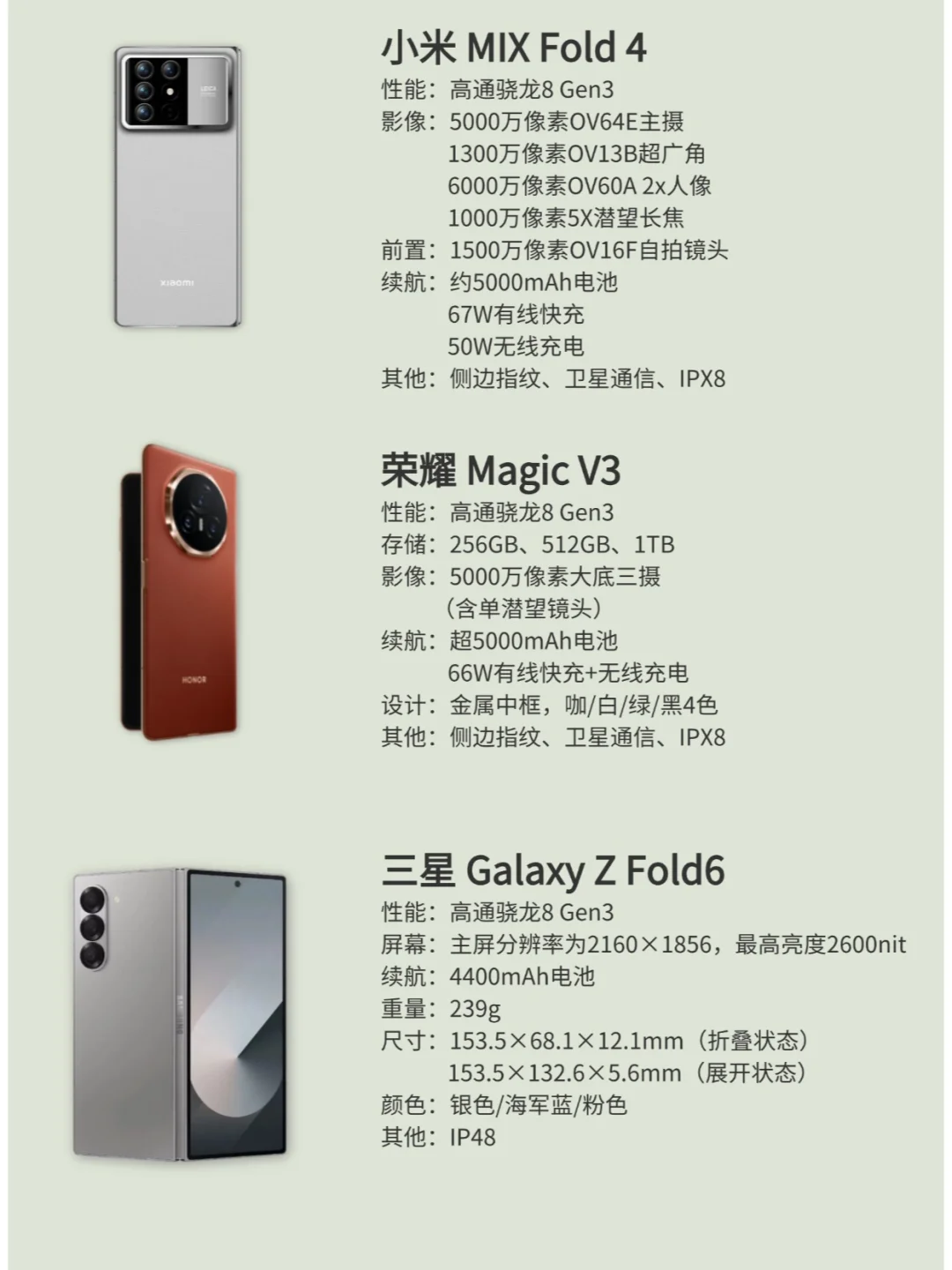 小米、荣耀和三星大折叠屏提前知！