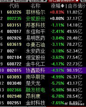 开的有点差 ​​​