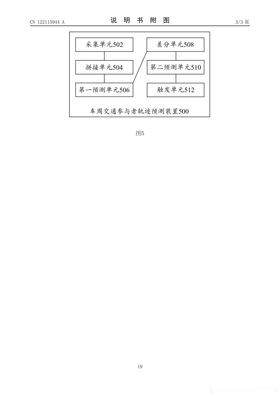 技术巡猎 极氪 一种车周交通参与者轨迹预测方法、装置、设备及介质。智能驾驶里有一