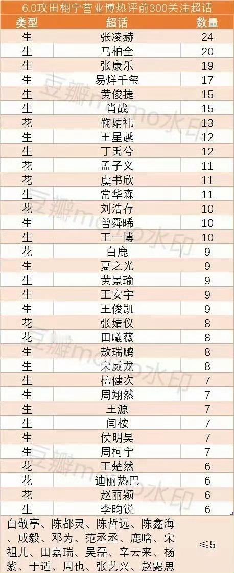 怎么这也拉表🤔 ​​​