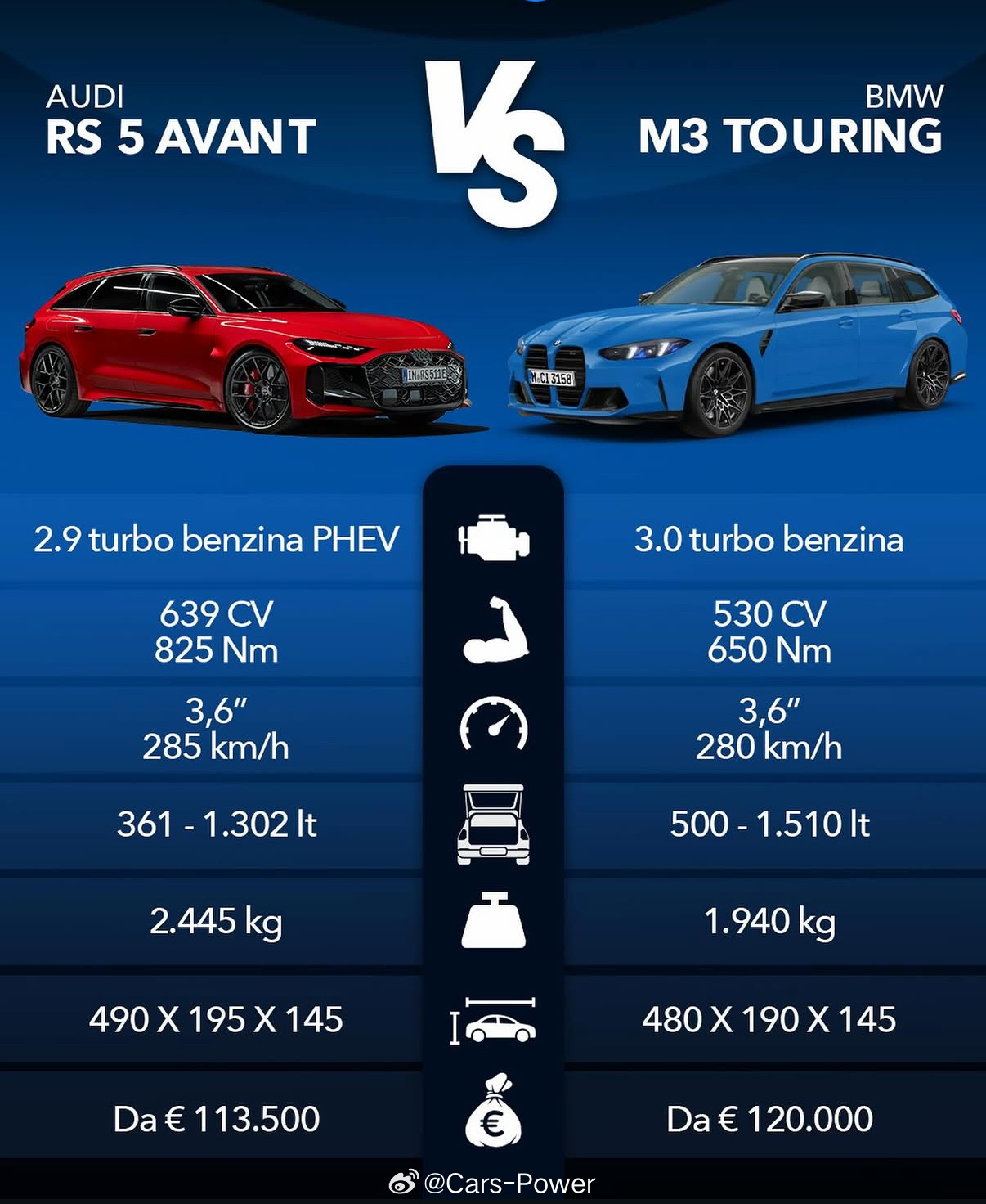 👽全新奥迪RS5旅行VS👽宝马M3旅行动力奥迪比宝马大不少……但比宝马重了近