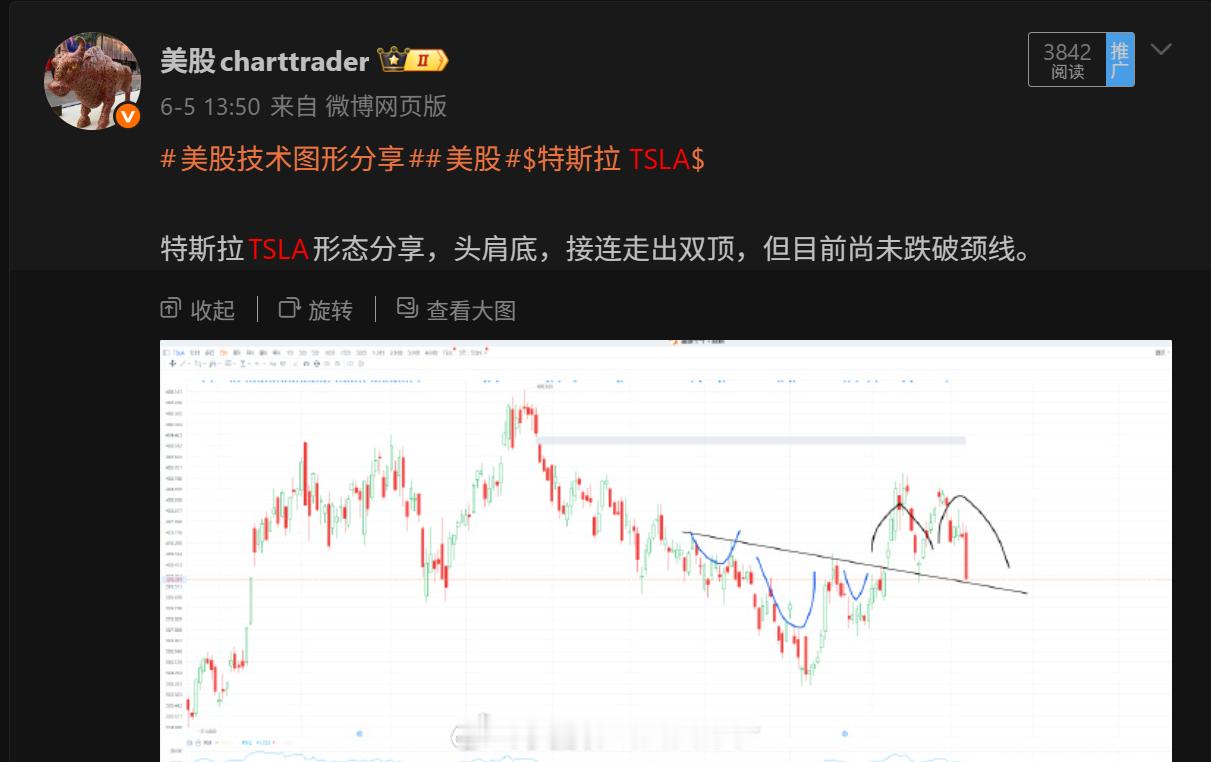 美股技术图形分享美股特斯拉 TSLA[股票] 上周五TSLA被砸到支撑线上，大盘