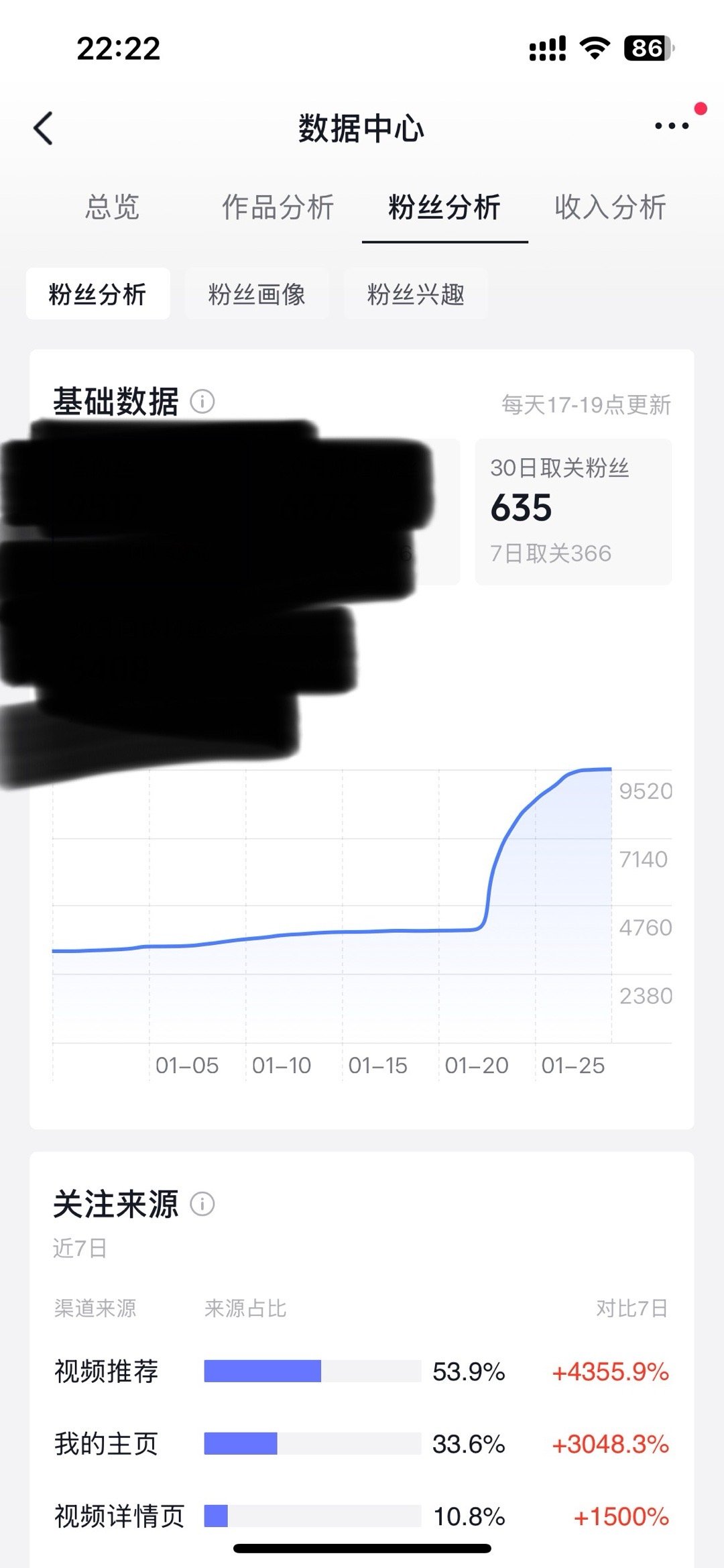 我请问我是塌房了吗？怎么一周600个人取关 被你们发现什么了？？