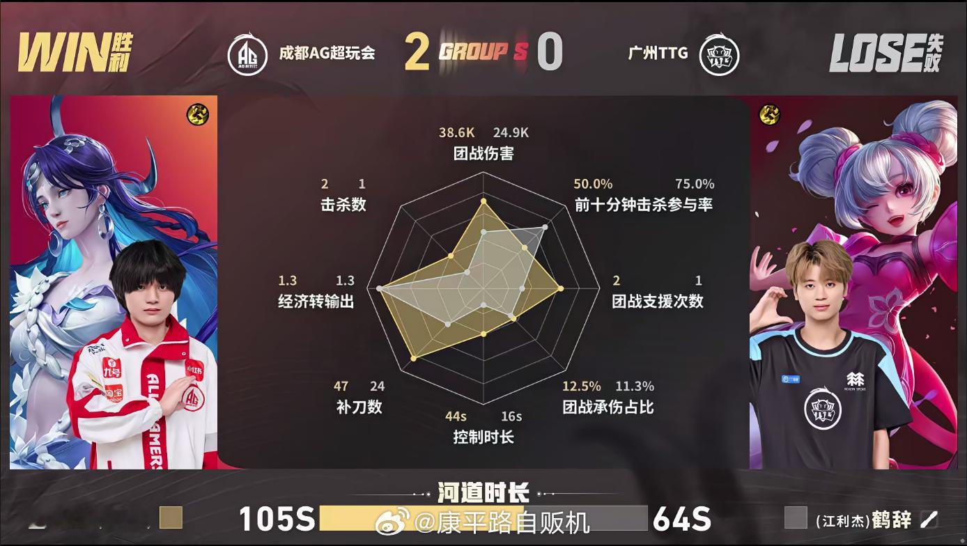 大帅苏烈好会开AG对战TTG大帅苏烈开局就精准回推留人，全程开团思路拉满，配合长