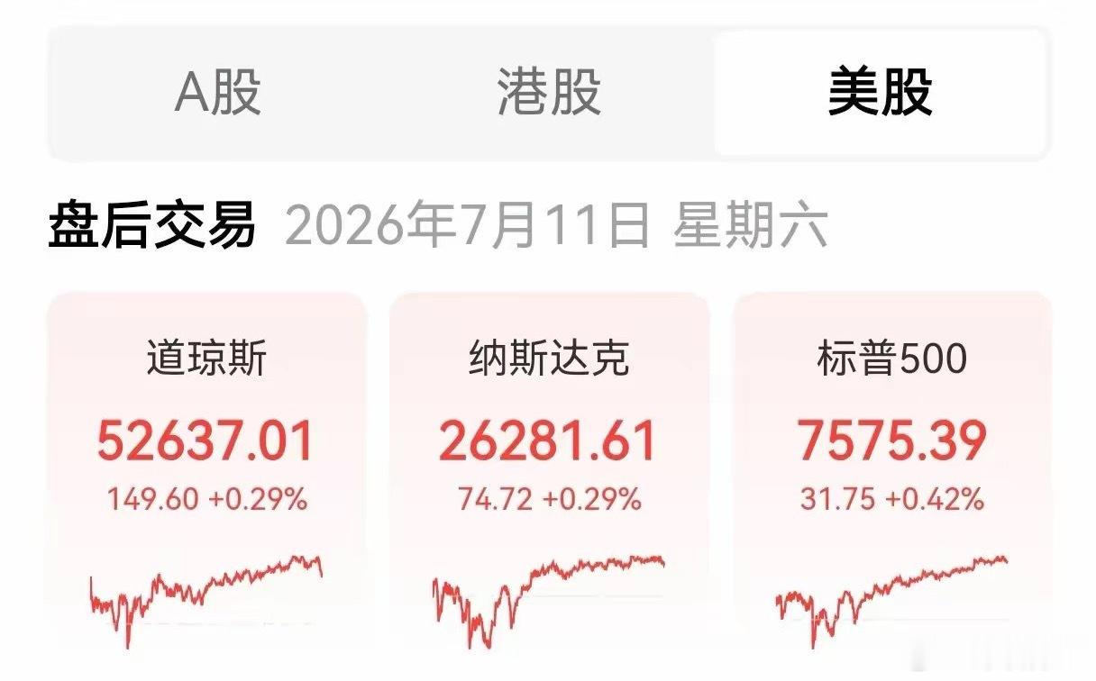 美指集体收涨周五，道指和标普500双双高开，纳指单独低开，收获一致，集体收涨。纳