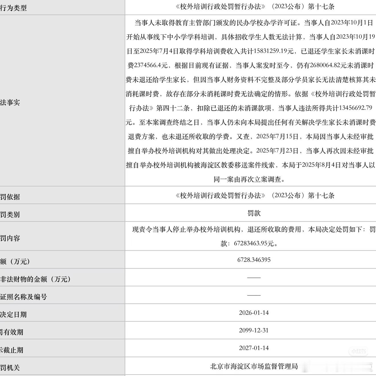 感受一下海淀名师的收入，两年不到，赚了1000多万，然后被罚6000万，这就是人