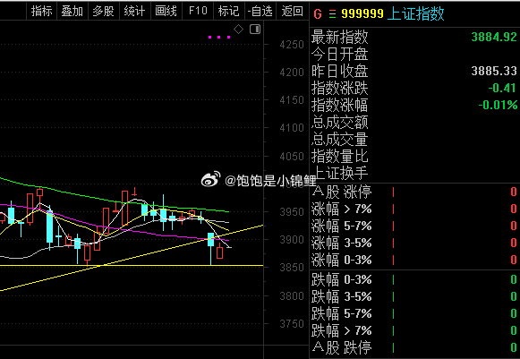 截至9月14日，上交所融资余额报13283.72亿元，较前一交易日减少26.93