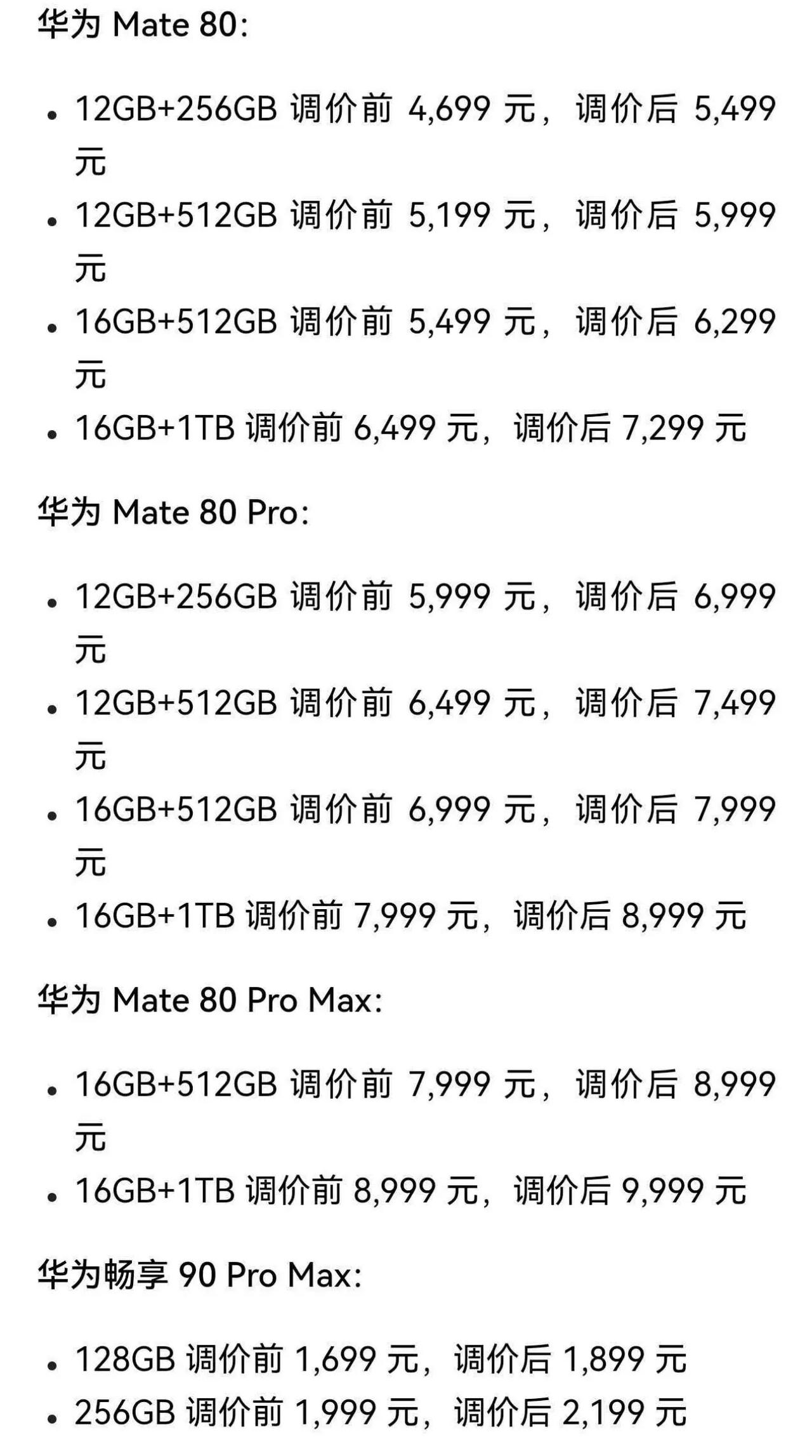 华为也顶不住了，mate80系列和畅享90Promax涨价了。mate90系列的