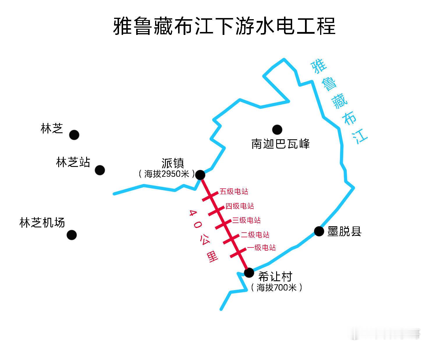 一图看懂雅江水电站工程雅鲁藏布江大拐弯区域堪称地球上最为壮观的地理奇景之一。从海
