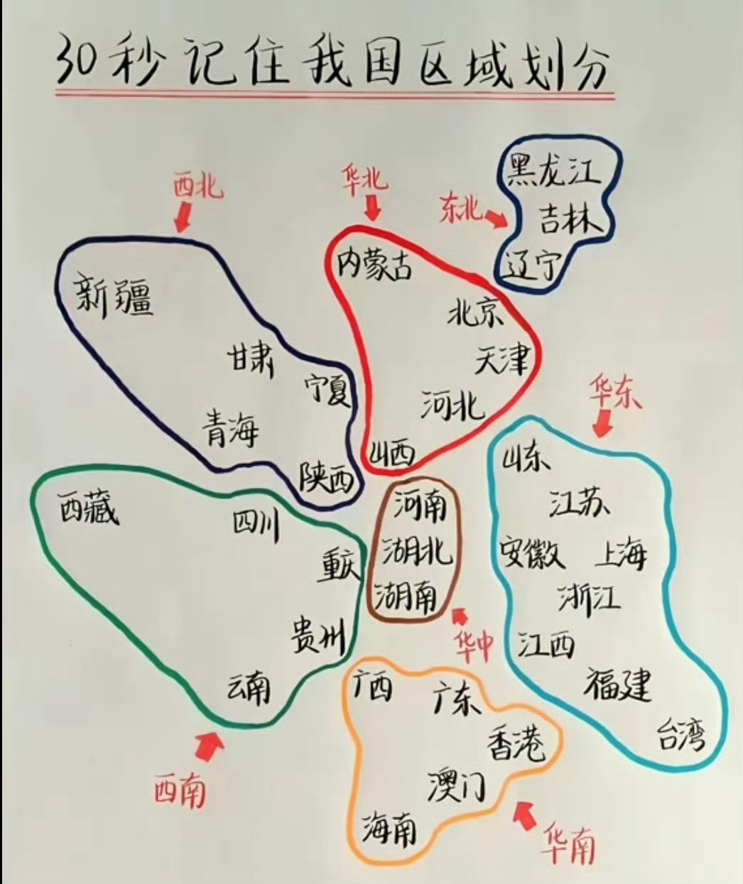 我国区域划分图 