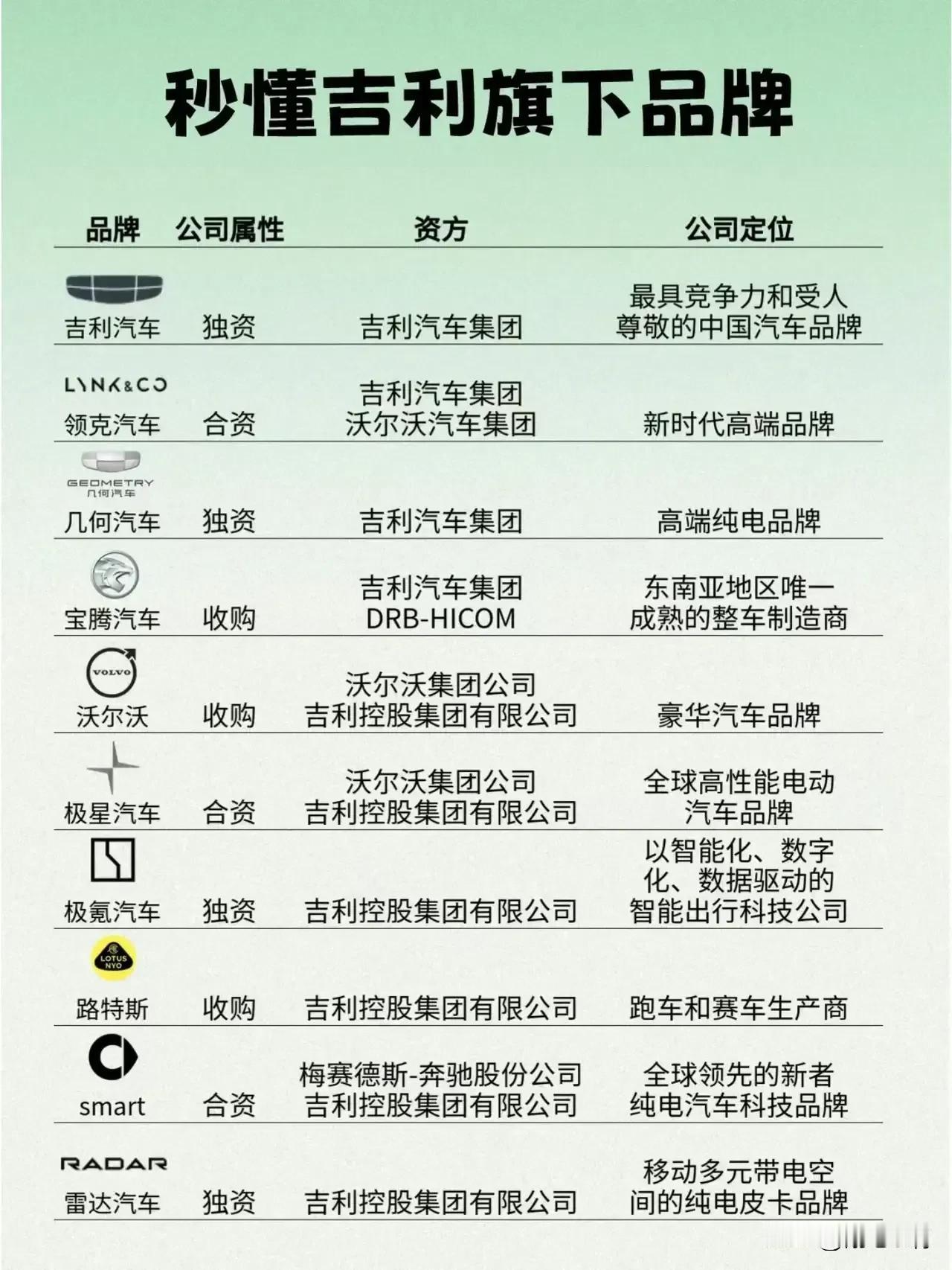 看看中国的车标吧，给我的感觉就是发展不了百年企业，车标就是一个品牌的象征。但是中