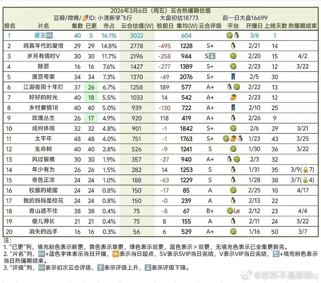 逐玉热度 谢危李薇突袭《逐玉》弹幕，跨剧联动惊喜满满，桃厂这波操作太会玩，追剧体