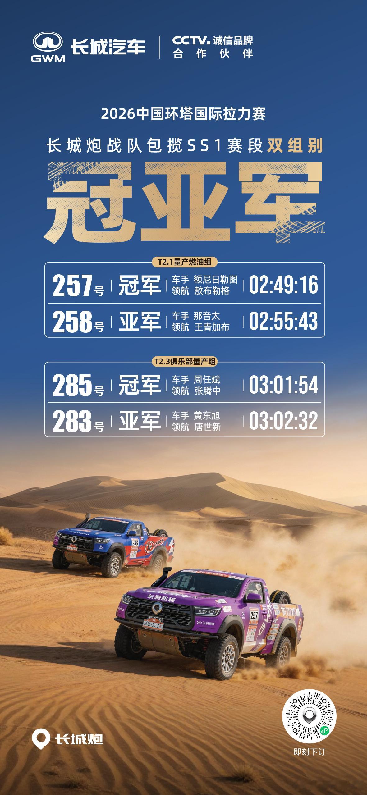 2026 环塔SS1赛段旗开得胜，长城炮战队包揽T2.1和T2.3双组别冠亚军！