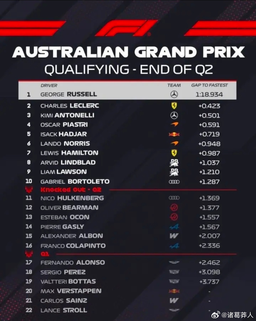 F1梅奔这单圈快的离谱，不知道长距离怎么样 