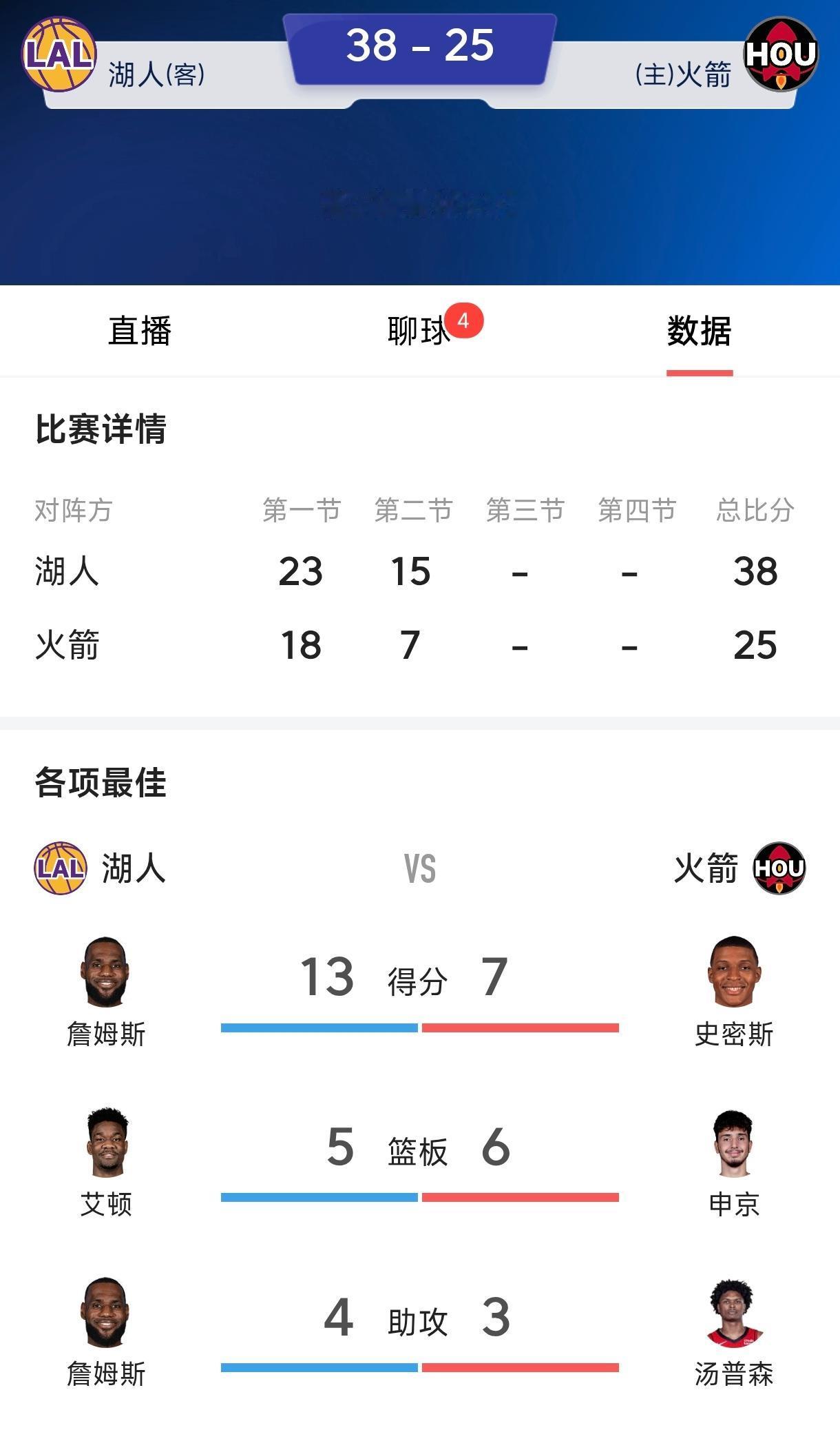 火箭能不能翻盘全看小里弗斯的脸色，
只要小里弗斯一上场，
湖人立马就崩盘。
雷迪