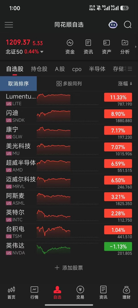 美股盘中这么红？明天不起飞？终究还是错付了，终究还是我不够成熟，美股是昨天清的，