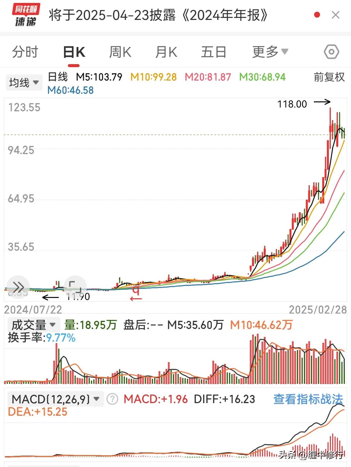 巴菲特说过一句话，我要研究的从来不是K线，而是未来社会发展的趋势。分享给大家。这