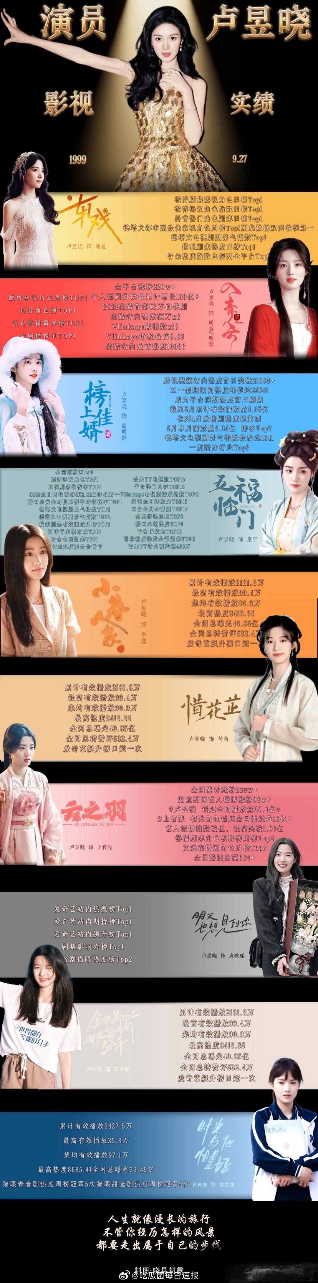 张凌赫、卢昱晓实绩汇总，95花生TOP即将合作，看好这对吗