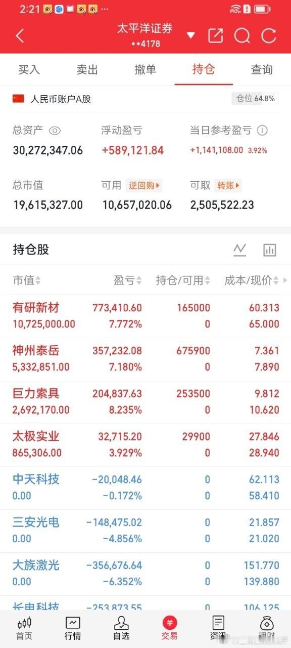 A股科技股突发跳水午后盘面风云突变，早盘冲高的科技赛道全线快速跳水。半导体、光模