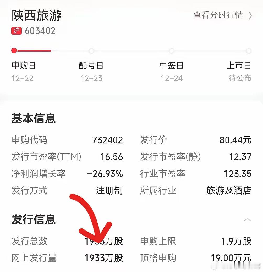 陕西旅游IPO为什么全部采用网上申购。陕西旅游此次IPO采用“全部网上发售”的方