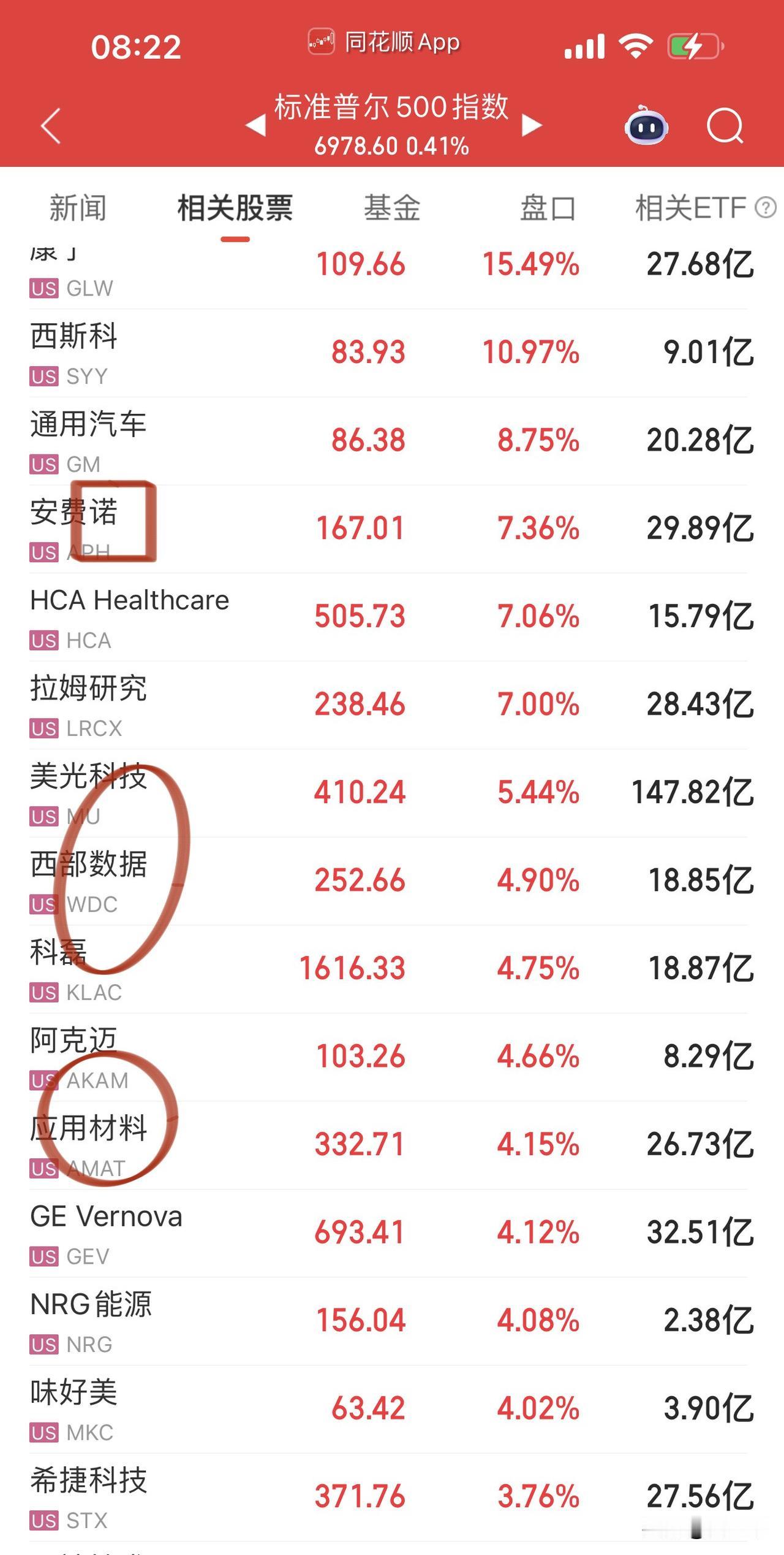 隔夜美股大小科技齐涨，
科技七巨头热度回归，
苹果一马当先，
英伟达、微软、谷歌