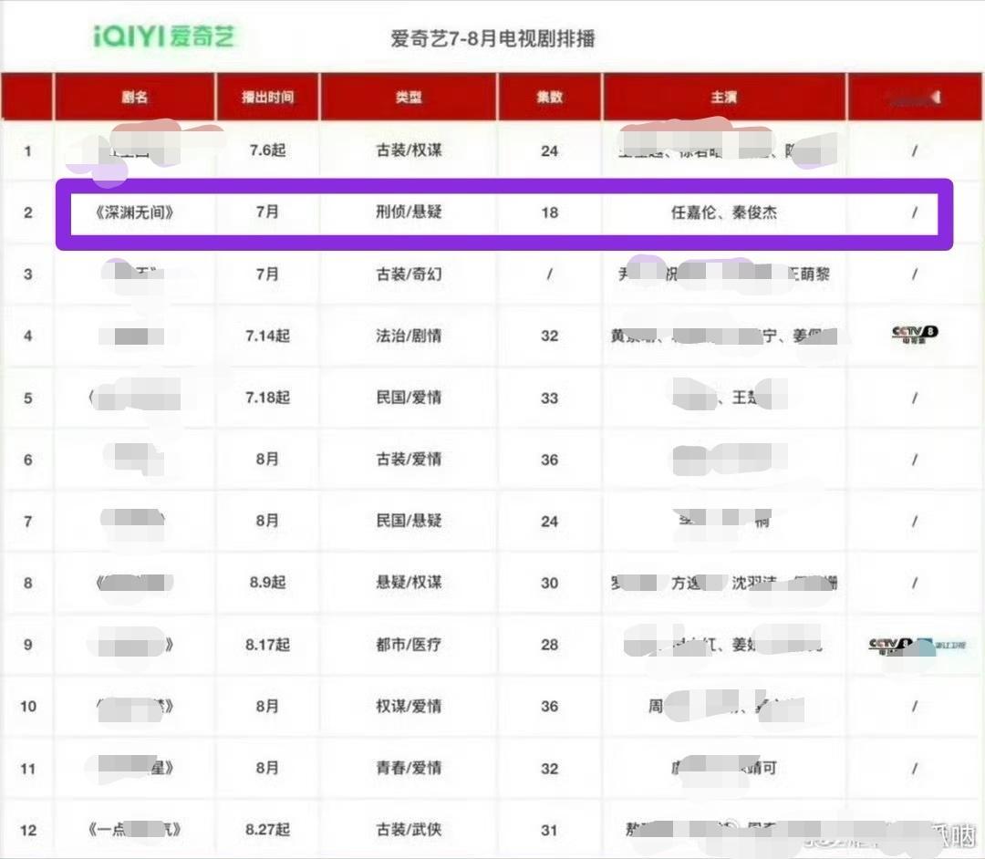 深渊无间七月预排，期待早日与李成见面(非官宣不约)任嘉伦深渊无间    rjl任