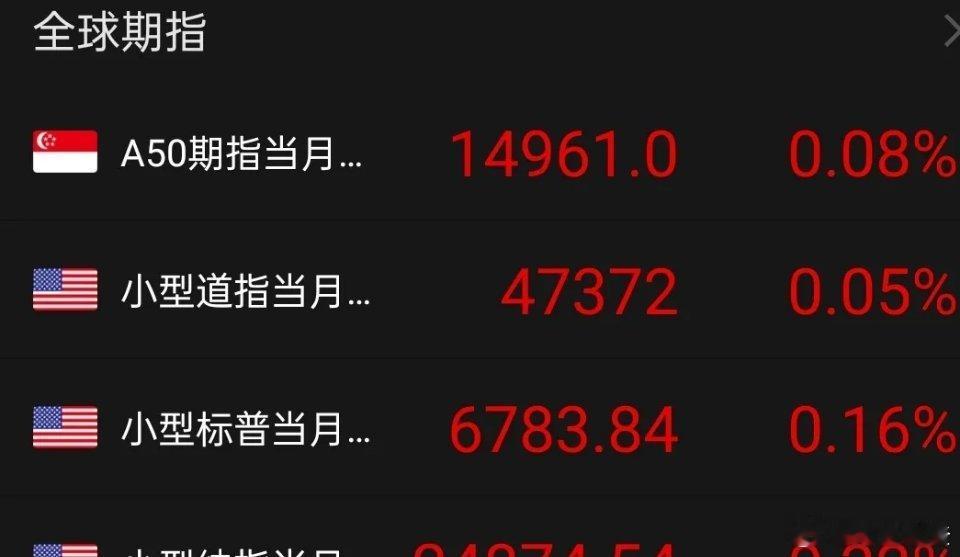 目前外围亚太股市开盘，台湾icon加权涨1.6%，日经涨1.9%，韩国icon指