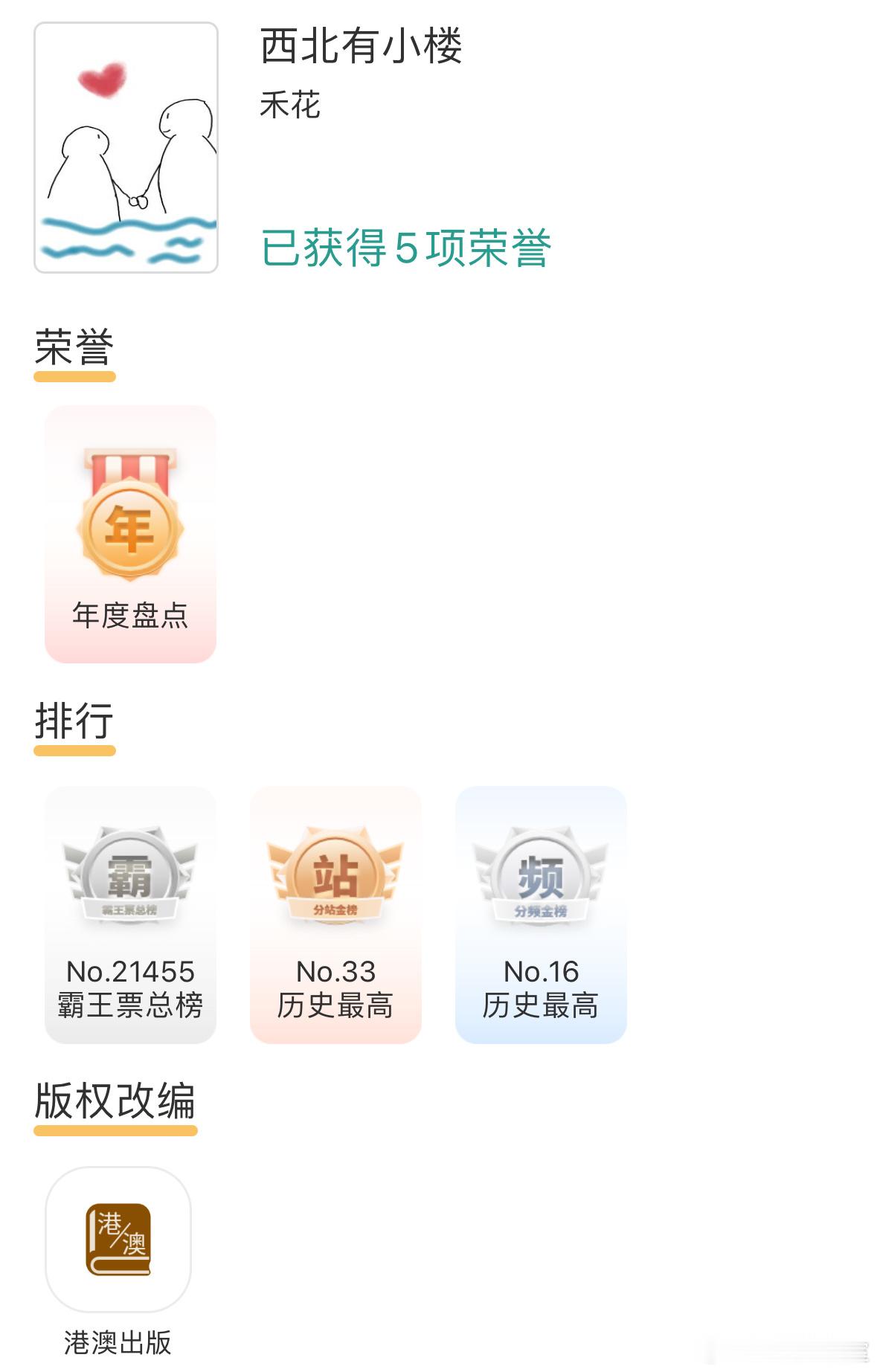 晋江版权更新 ·禾花《西北有小楼》新签约港澳出版·语笑阑珊《山海高中》签约陆商（