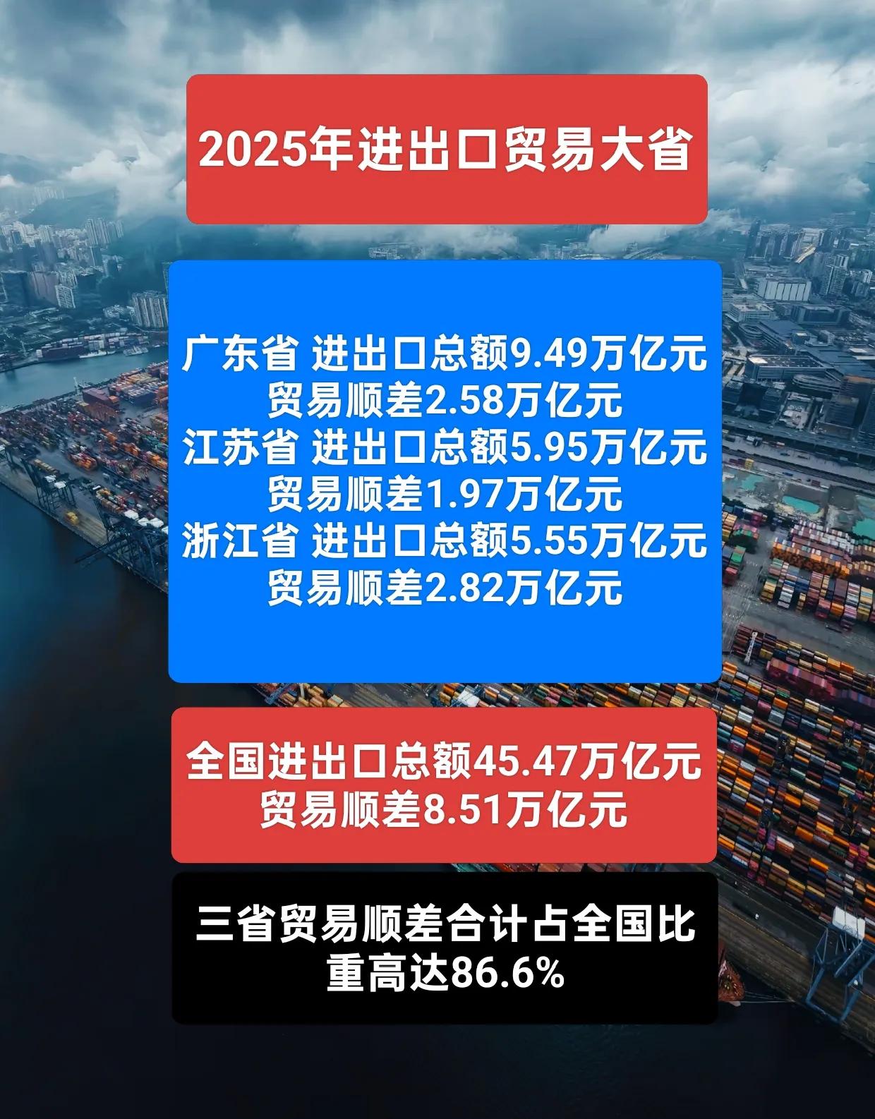 8.51万亿元的贸易顺差，谁贡献最多？
2025年全国进出口总额45.47万亿元