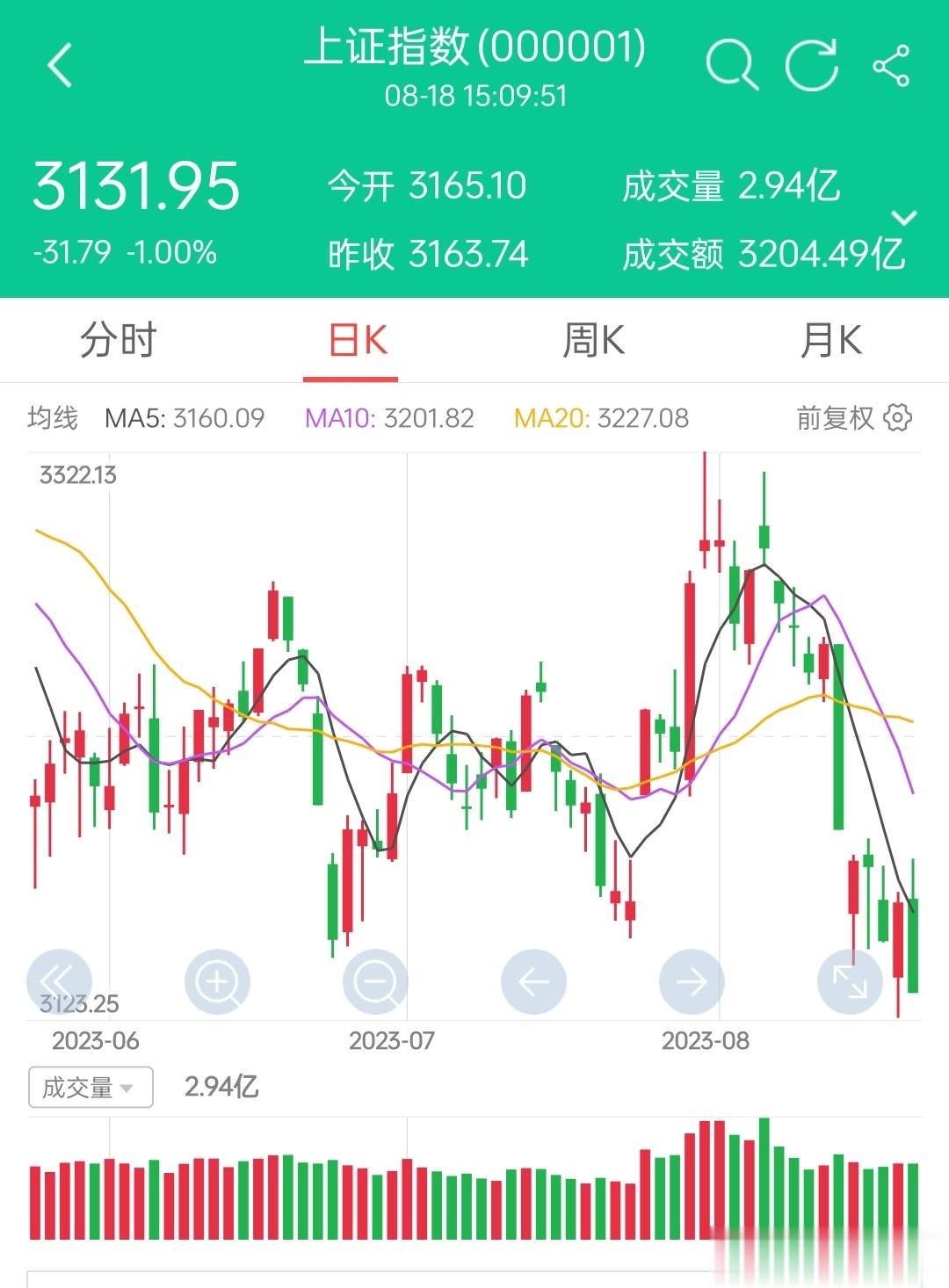 周末证监会的利好比较重磅，但争议也比较大，散户谩骂较多，机构研报普遍力挺！从周五