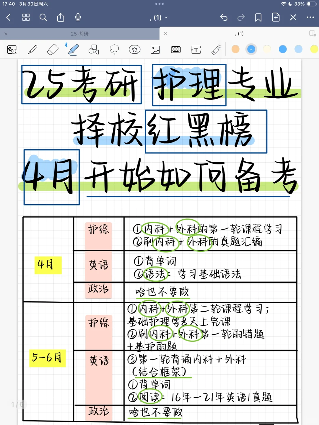 25考研 护理专业 择校红黑榜