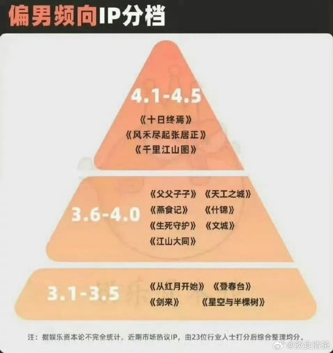 看这个图，总结：我看到生不分年龄段混战 ​​​