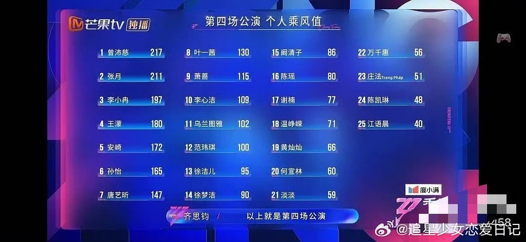 徐洁儿真的一路逆袭来的徐洁儿浪姐决赛口碑  浪姐成团名单 徐洁儿这趟乘风旅程堪称