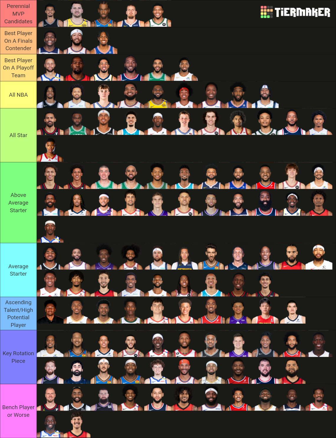 老美排的新赛季球员分档，我觉得库里老詹是不是低了NBA[超话] ​​​