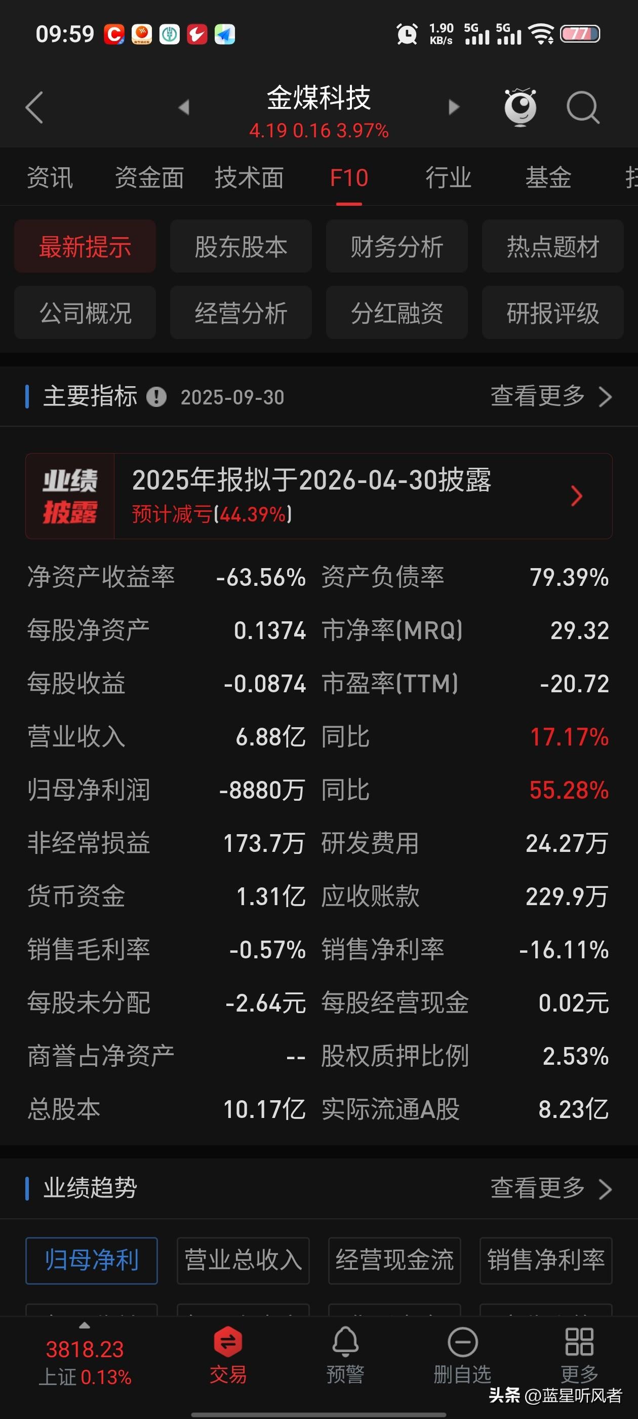 🔥中东打仗，金煤科技（600844）躺赢！低价煤化工股迎双重利好，这波吃肉稳了