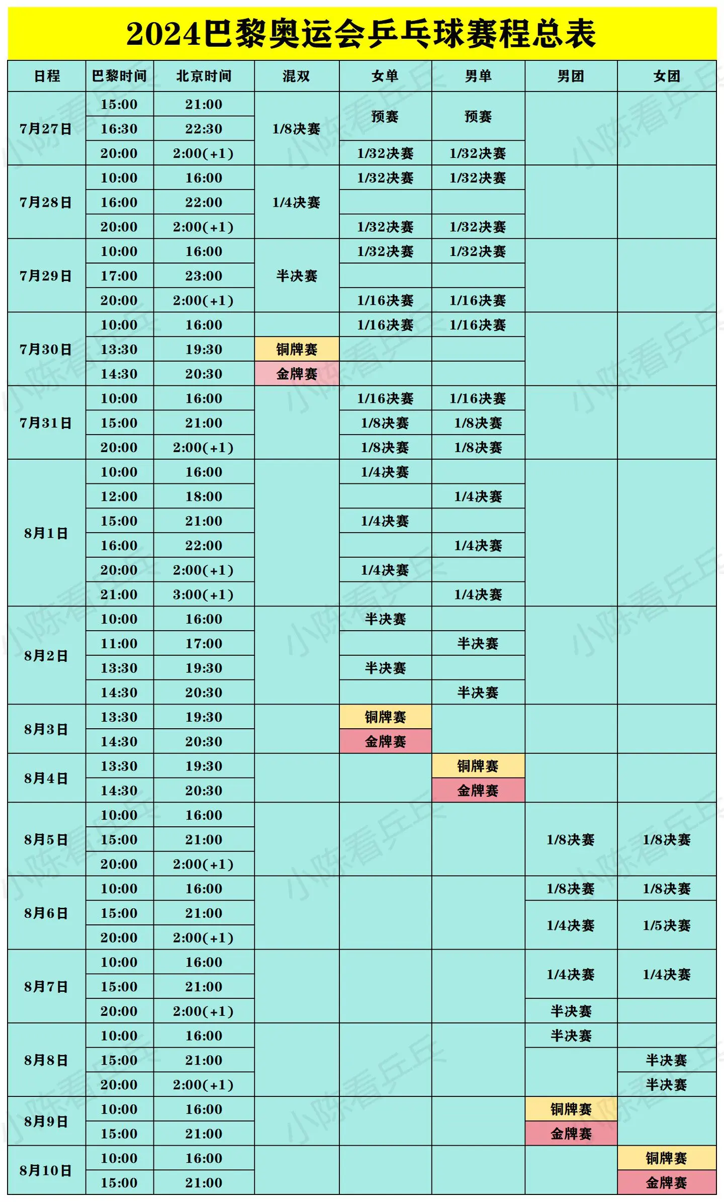 2024巴黎奥运会乒乓球赛程总表，建议收藏 巴黎奥运会倒计时13天，期...