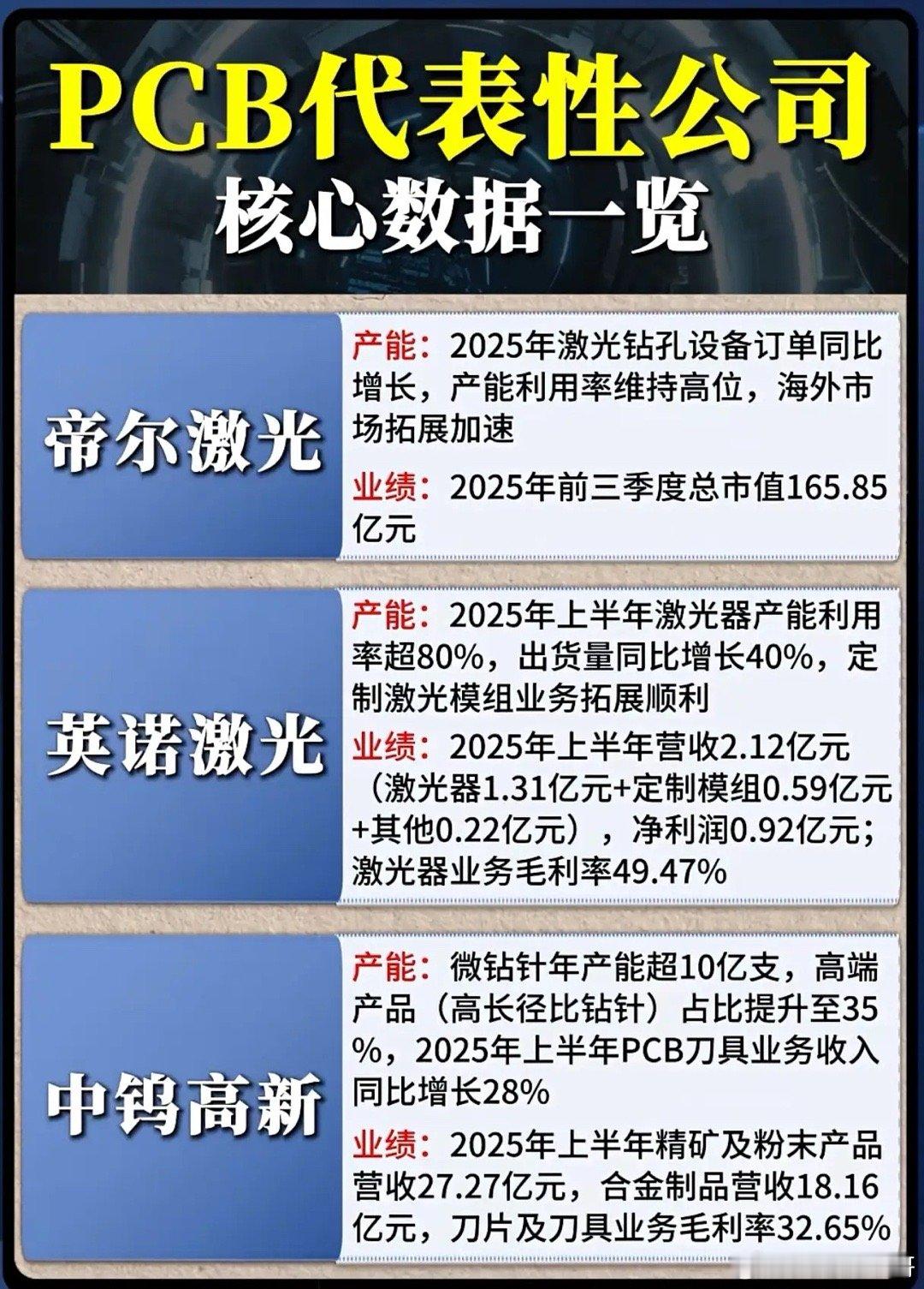 PCB产业链的“隐形赢家”是谁？这些企业凭啥净利暴增237%？ 