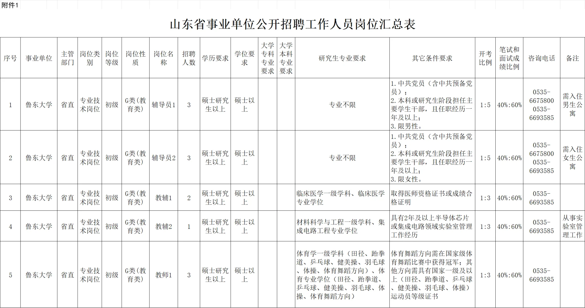 高校又又又招人啦～鲁东大学24年公开招聘！