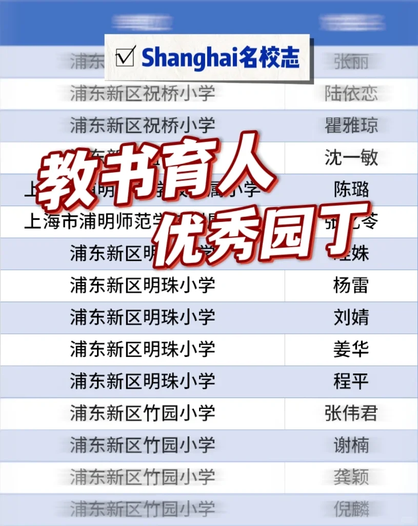 浦东新区教书育人优秀园丁名单（下）
