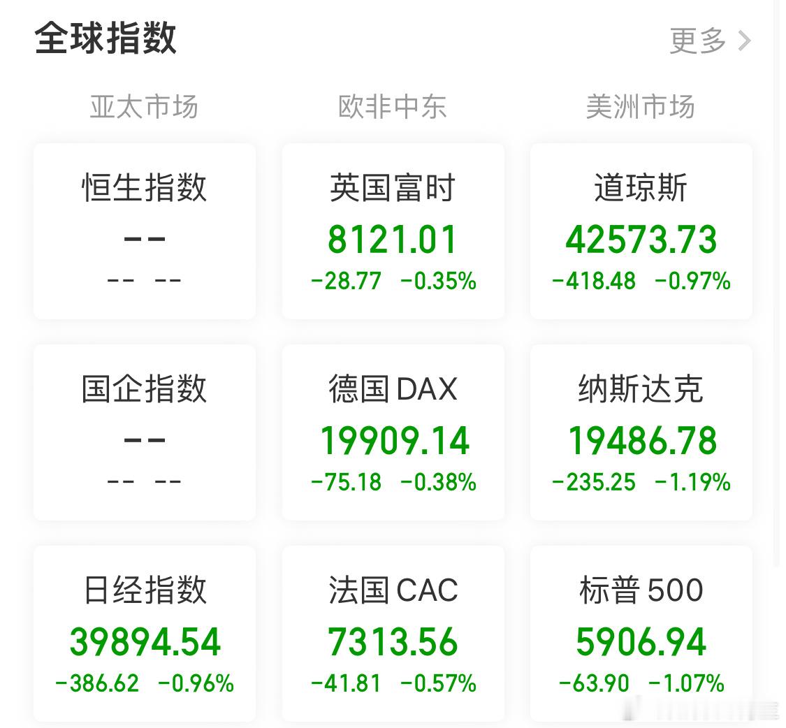 法拉第未来涨近80% [doge]今天大家还是吃个早餐吧免得待会大a扣费了舍不得