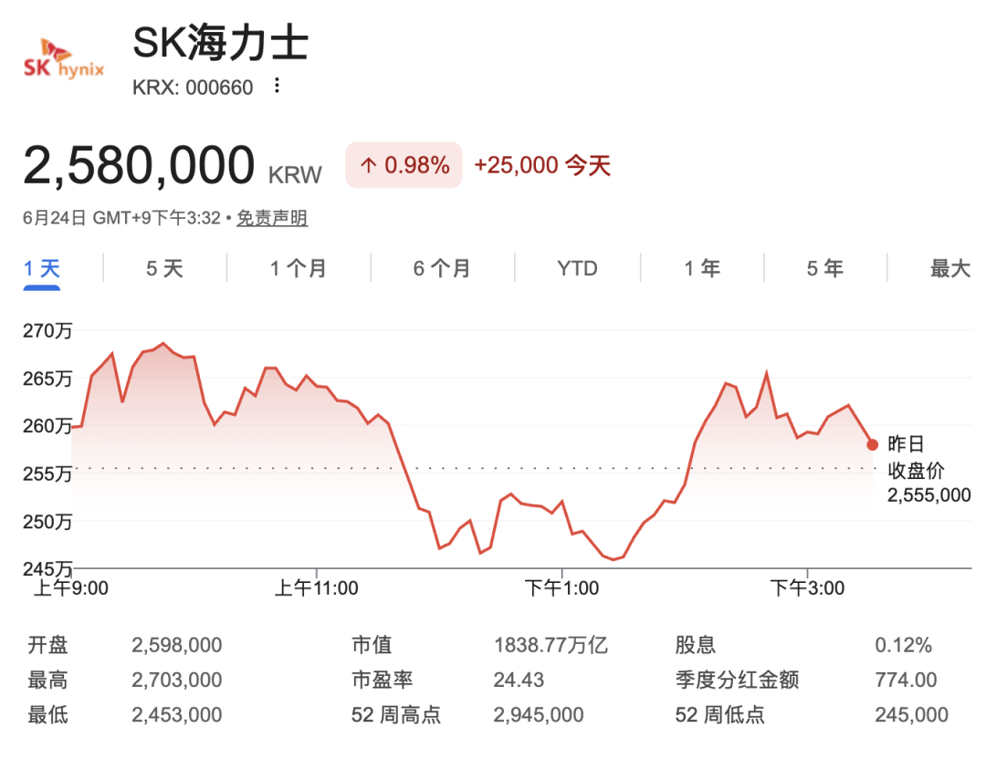 【SK海力士出手：拟募集超290亿美元 预计7月10日在美国纳斯达克交易所开始交