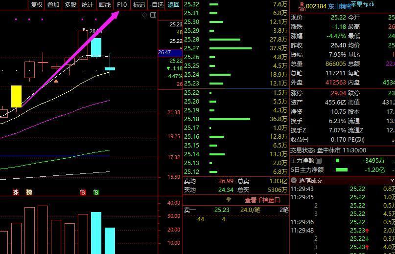 [鼾睡]午盘：200家红盘的市场，我们到底在期待什么？

1，真“冰”的点；

