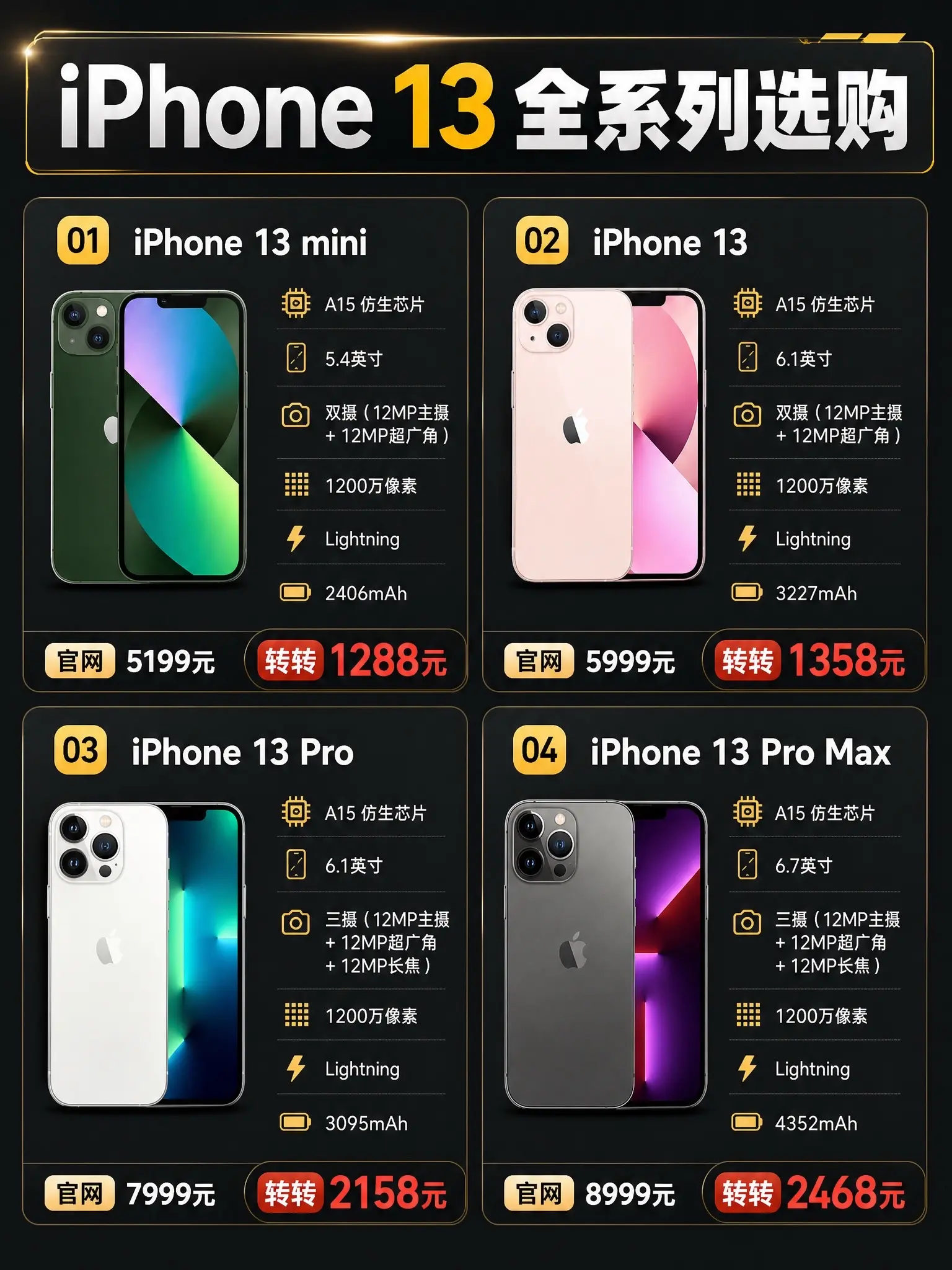 iphone13现在还值得买吗？十三香啊！