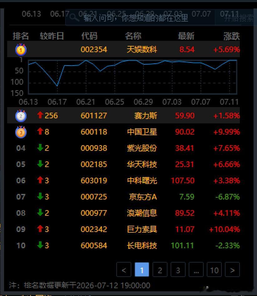 热股 
