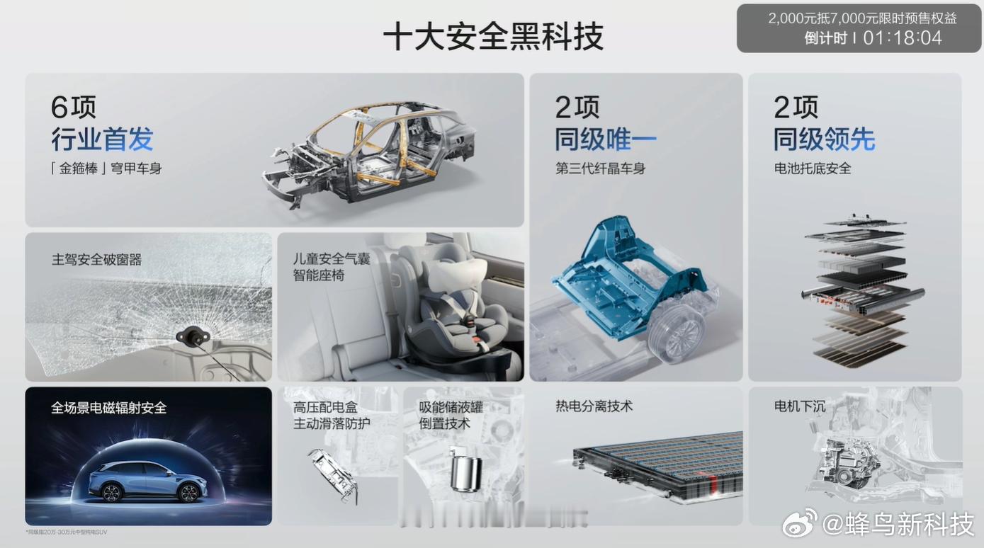 焕新极氪7X 在安全上的投入更大了，引入了很多同级领先，甚至是同级唯一的安全配置