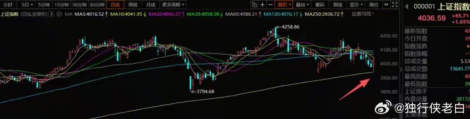 7月10日A股策略：反弹窗口正式打开，市场核心依旧锚定科技主线一、整体交易思路今