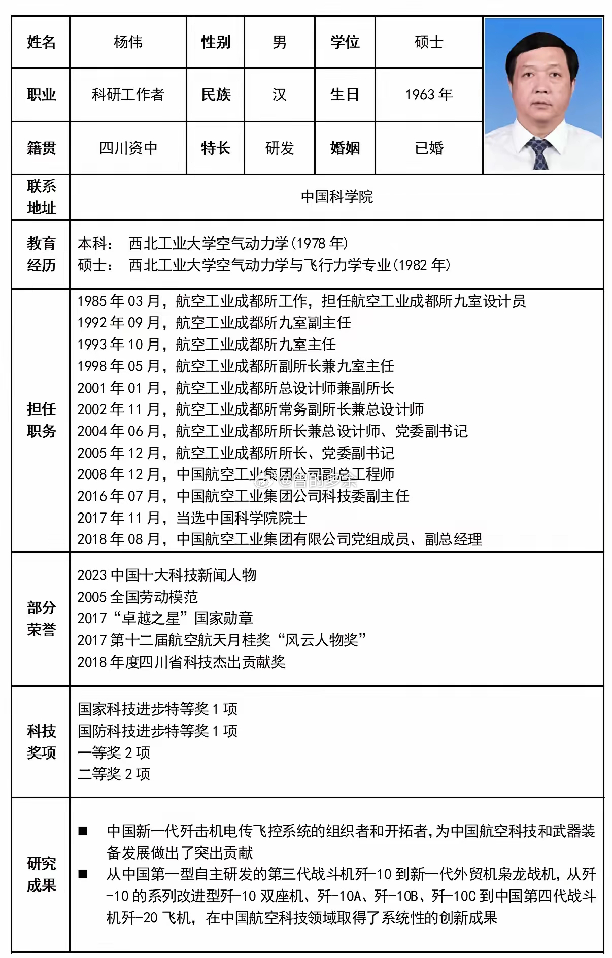 歼20总设计师杨伟简历曝光！15岁念大学！学霸的简历总是让人心潮澎湃杨总设计师在