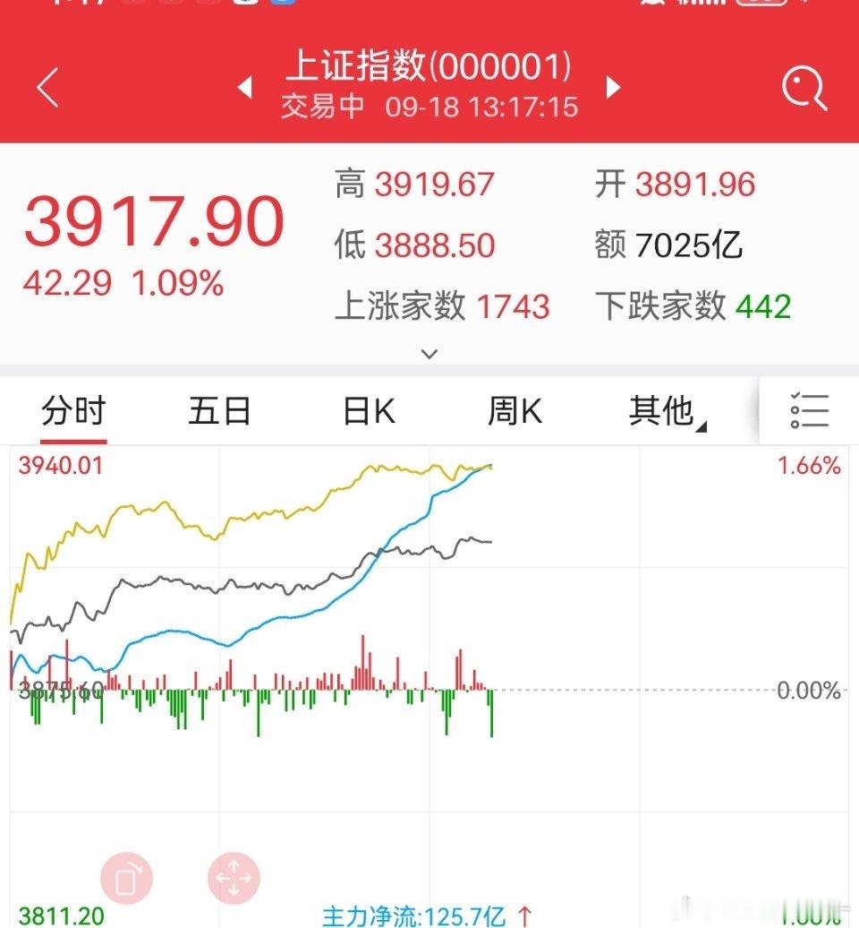 看看我昨天盘中如何判断的？[揣手][揣手][揣手][揣手][揣手] ​​​